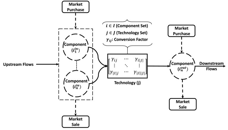 Diseño y optimización de redes de economía circular: caso de estudio de la cadena de suministro de PET