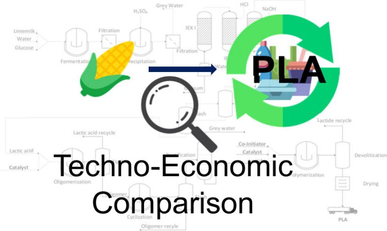 De la producción convencional de PLA al reciclaje químico: comparación tecnoeconómica de dos rutas de reciclaje de residuos de PLA