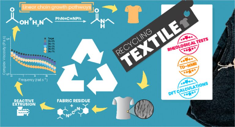 Circularidad en textiles de poliamida: mejora de la masa molar del polímero reciclado mediante acoplamiento lineal con carbodiimida